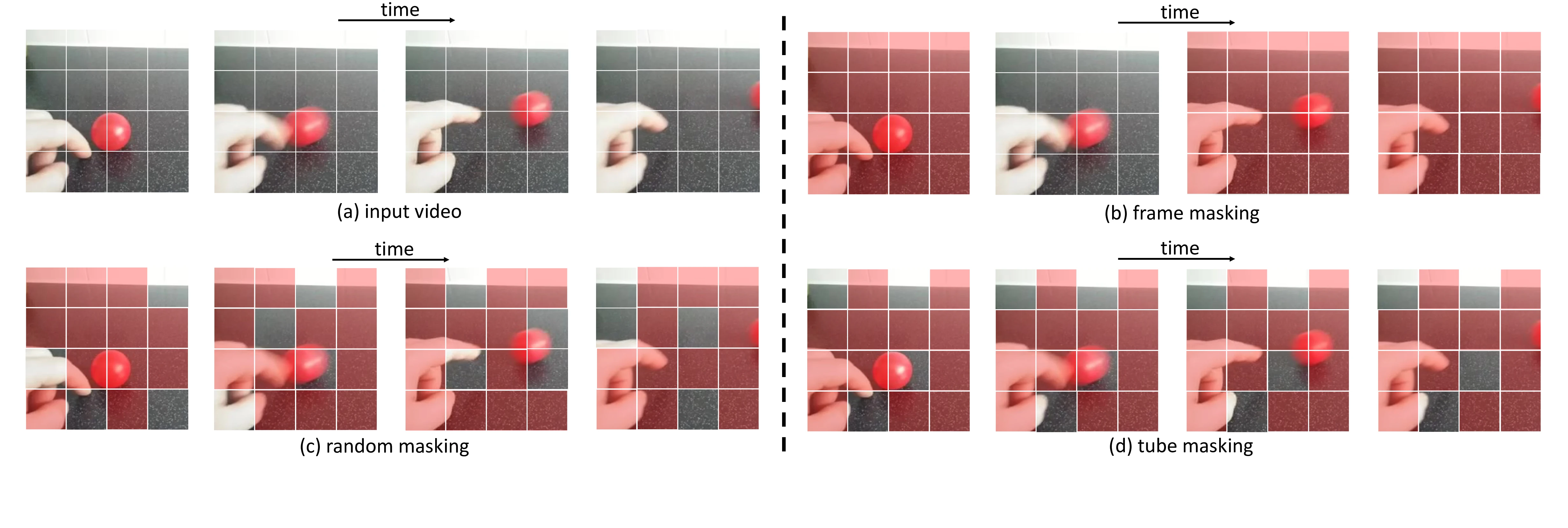 不同 masking 策略对比