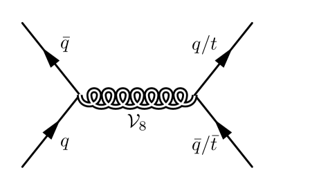 TiTok 1D Tokenizer 架构