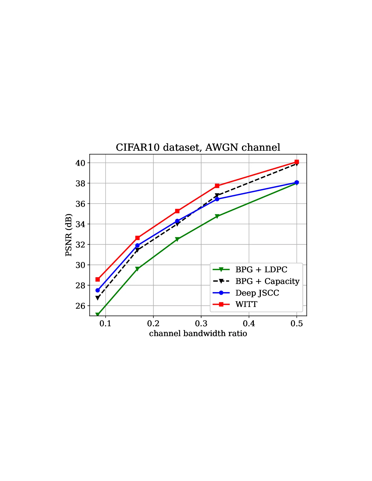 Kodak PSNR vs CBR