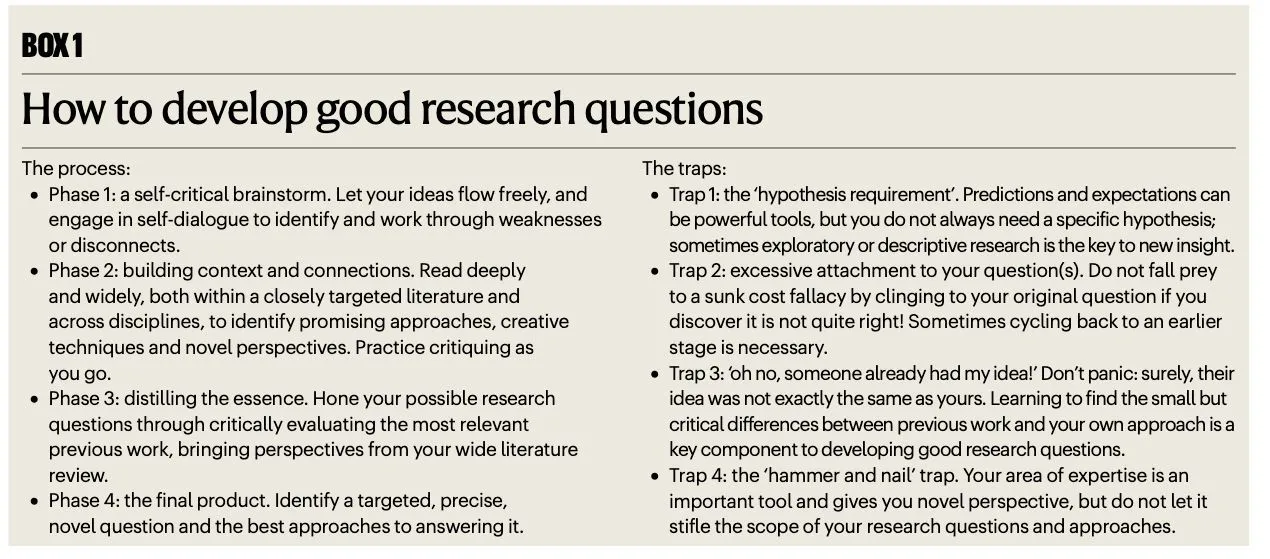 How to develop good research questions